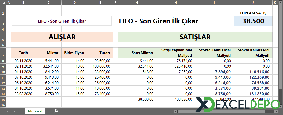 Fifo Excel Formülü | Kolay Excel