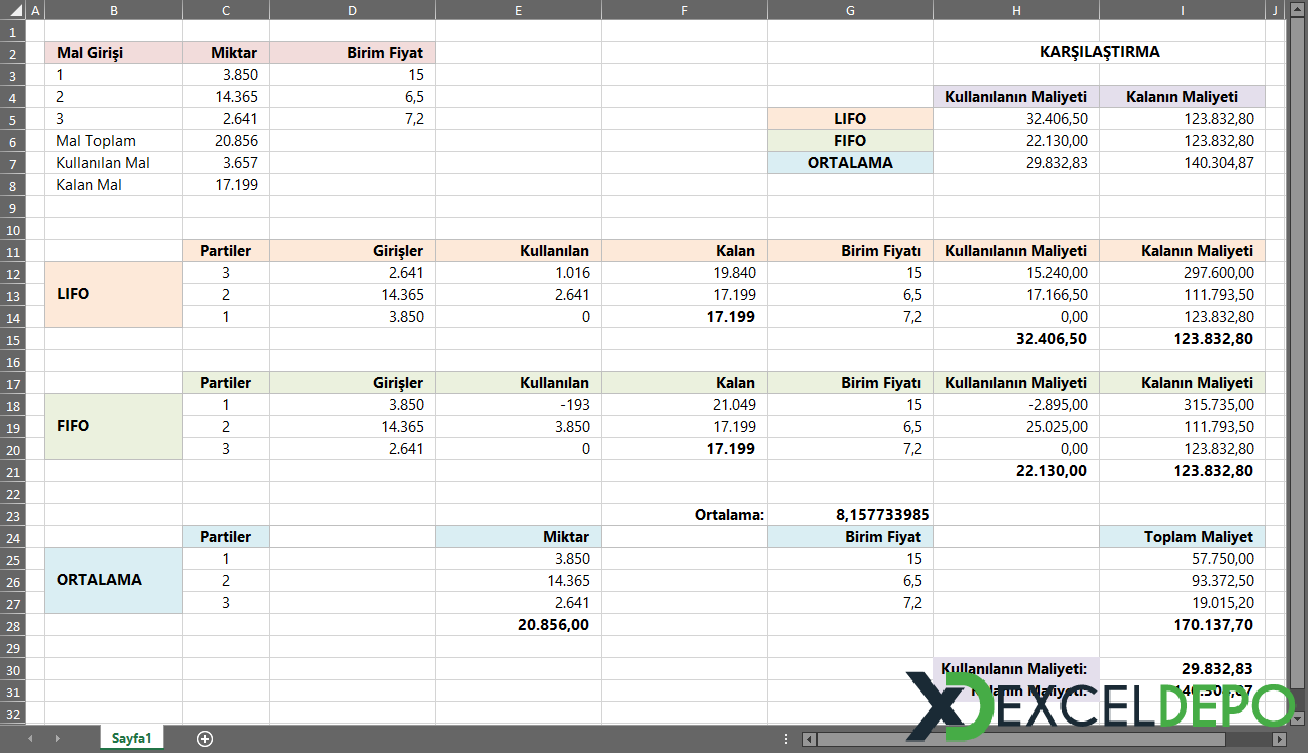 Excel Stok Değerleme Yöntemi
