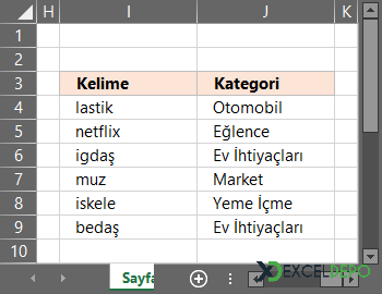 Kategori Kelime Listesi Kategori Kelime Listesi