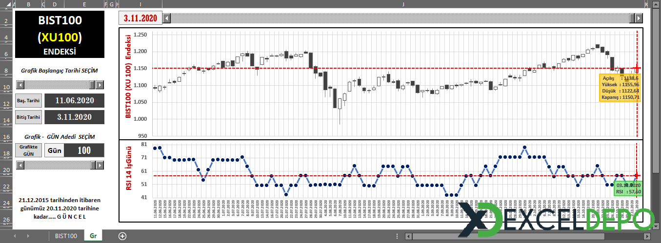 Excel ile BIST 100 Endeksi Analizi