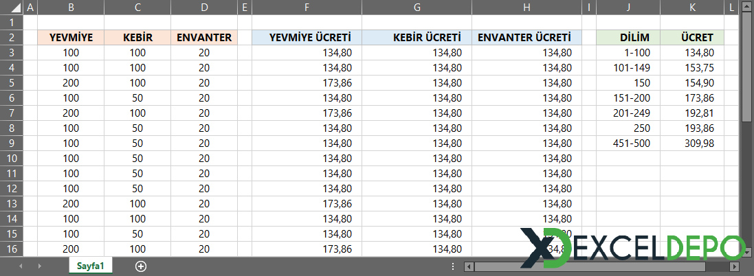 Defter Tasdik Tablosu