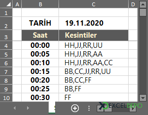 Makina Duruşları