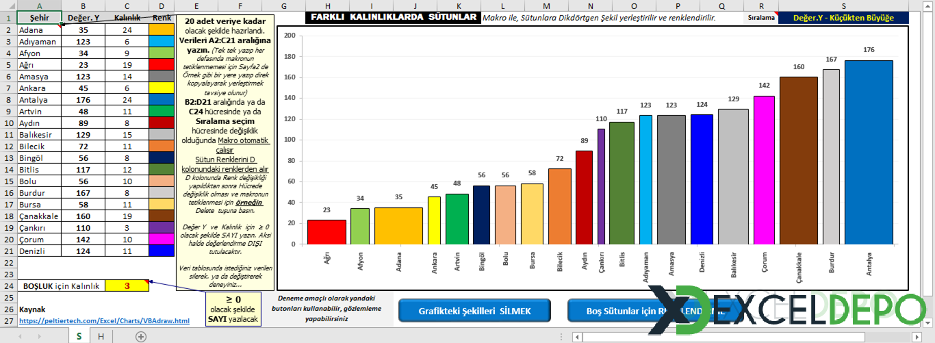 Farklı Genişliklere Sahip Grafik Sütunları