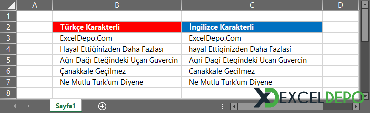 Türkçe Karakterleri İngilizceye Çevirme
