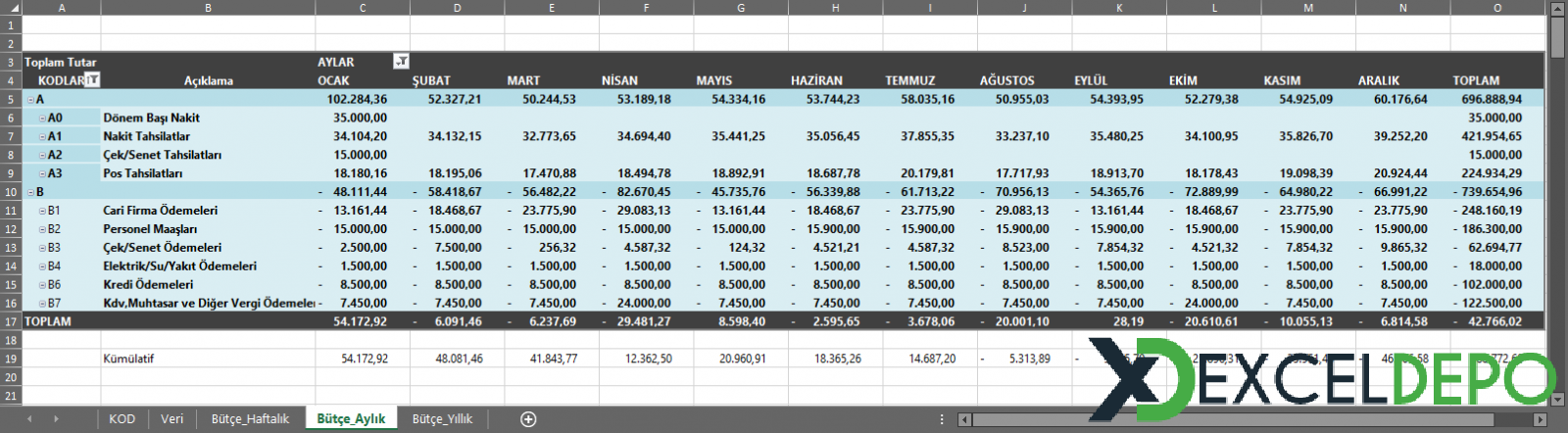 Nakit Akış Tablosu Excel Nakit Akış Tablosu Excel