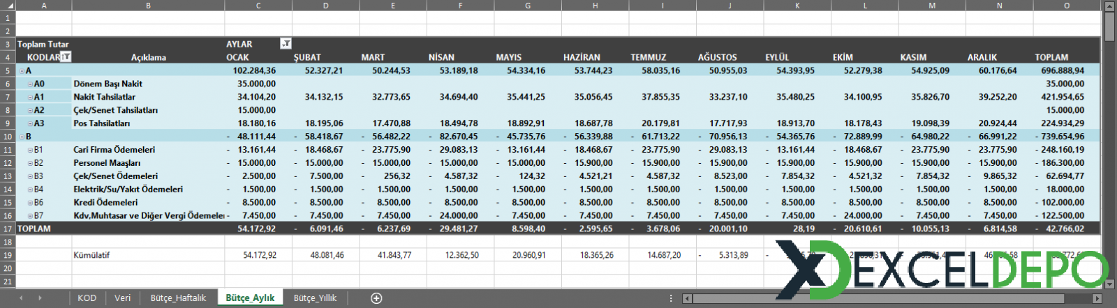 Nakit Akış Tablosu Excel