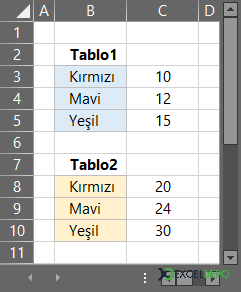 Tablodan Veri Alma Tablodan Veri Alma