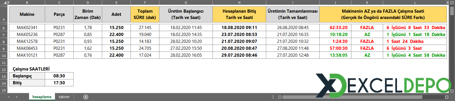 Üretim ve Makine Çalışma Süresi Hesaplanması
