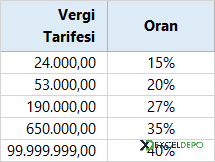 2021 Yılı Gelir Vergisi Dilimleri 2021 Yılı Gelir Vergisi Dilimleri