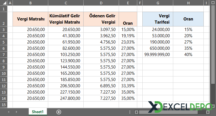 2021 Yılı Gelir Vergisi Dilimleri 2021 Yılı Gelir Vergisi Dilimleri