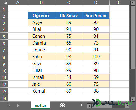 Değerden Büyükse İşaretleme Değerden Büyükse İşaretleme