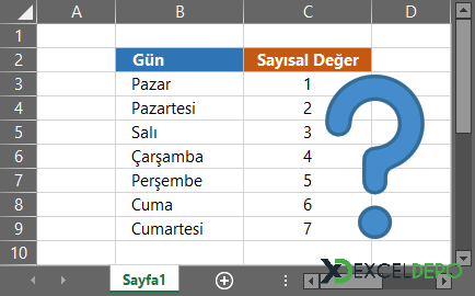 Haftanın Günlerinin Sayısal Karşılıklarını Bulma Haftanın Günlerinin Sayısal Karşılıklarını Bulma