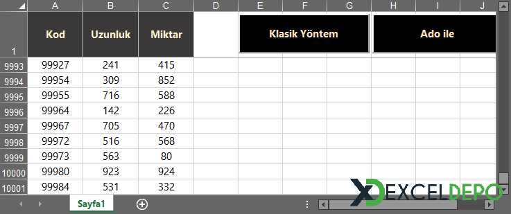 ADO Yöntemi ile VBA Yönteminin Karşılaştırılması ADO Yöntemi ile VBA Yönteminin Karşılaştırılması