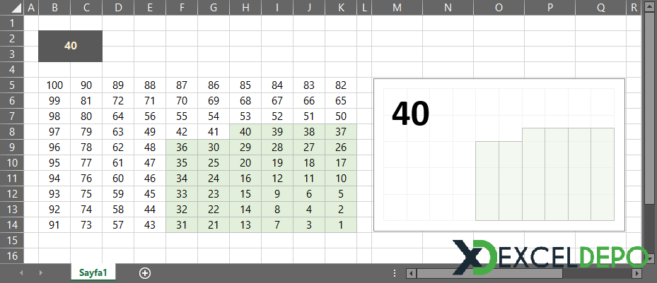 Hücre Aralığının Grafik Şeklinde Gösterilmesi