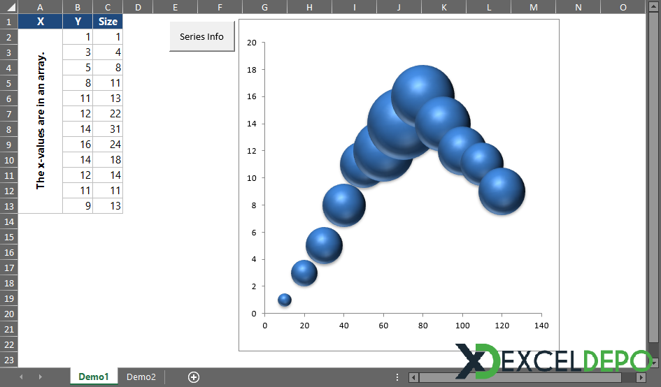 Bubble Grafik Örneği Bubble Grafik Örneği