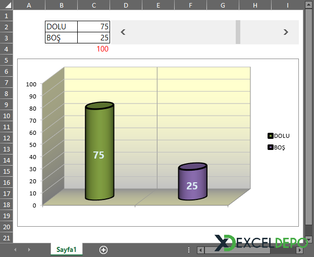 3-B Sütunlu Boş Dolu Grafik Örneği
