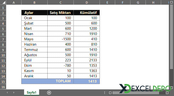 Excel Kümülatif Toplam Excel Kümülatif Toplam