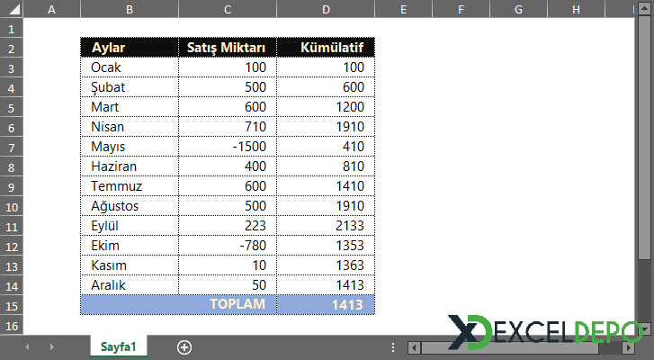 Excel Kümülatif Toplam