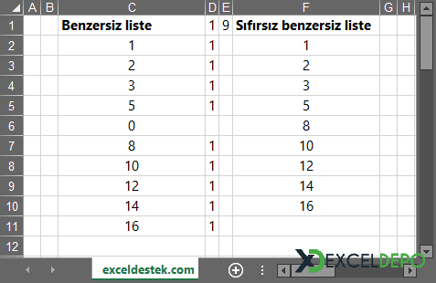 Sıfır Değeri Olmadan Benzersiz Listeleme Sıfır Değeri Olmadan Benzersiz Listeleme