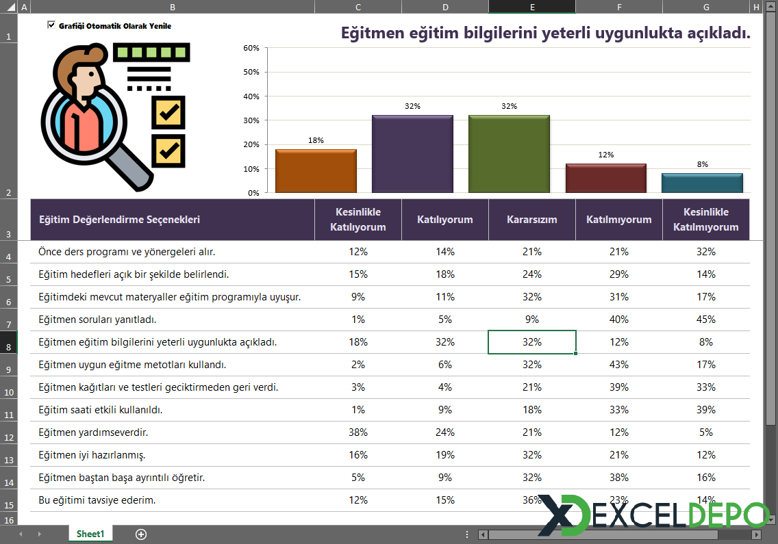 Grafikli Eğitim Değerlendirme Formu