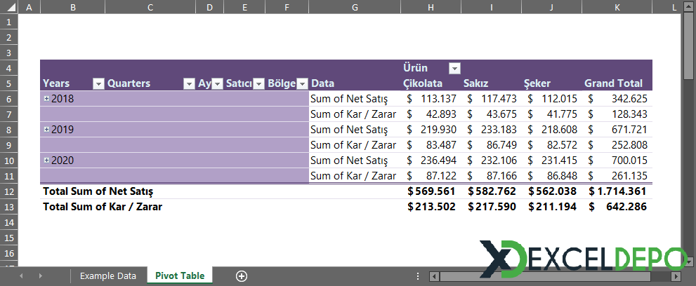 Excel Pivot Table Örnekleri Excel Pivot Table Örnekleri