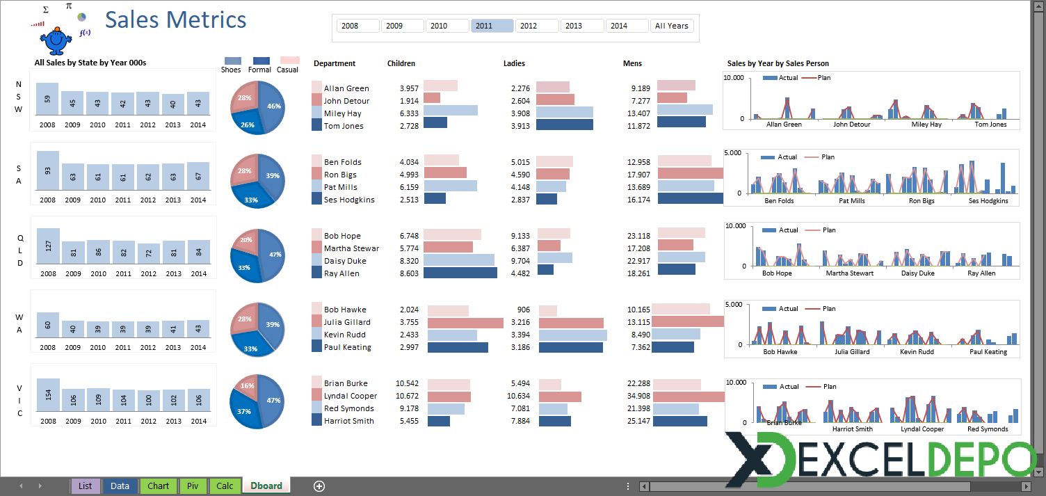Satış Analizleri Dashboard Örneği Satış Analizleri Dashboard Örneği