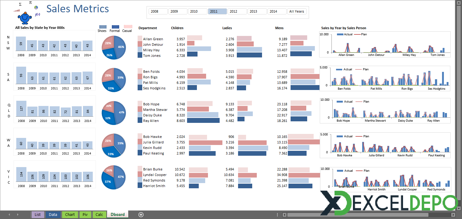 Satış Analizleri Dashboard Örneği