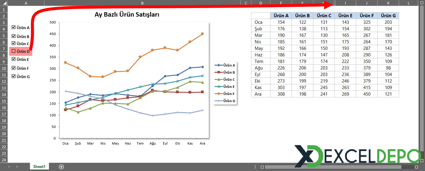 CheckBox ile Grafik Yönetimi