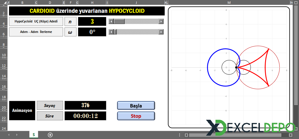 Cardioid Üzerinde Hypocycloid Cardioid Üzerinde Hypocycloid