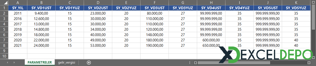 ADO Yöntemi Kullanarak Gelir Vergisi Hesaplama ADO Yöntemi Kullanarak Gelir Vergisi Hesaplama