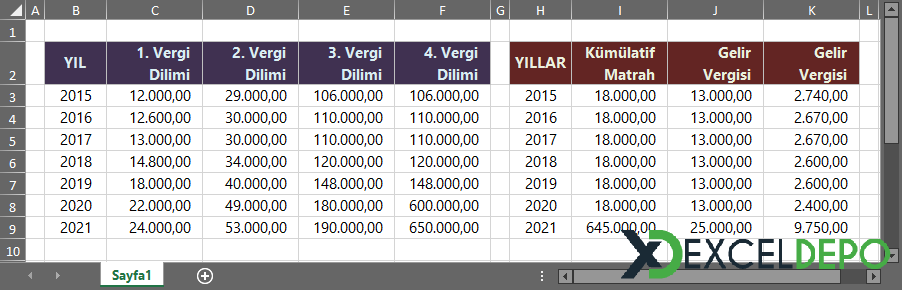Yıl Bazlı Gelir Vergisi Hesaplama Yıl Bazlı Gelir Vergisi Hesaplama