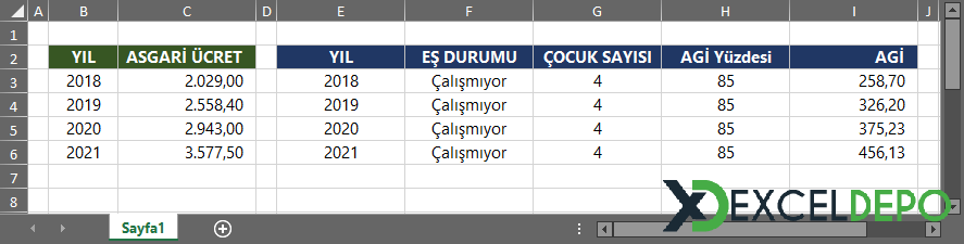 Yıl Kriterli Asgari Geçim İndirimi Hesaplama Yıl Kriterli Asgari Geçim İndirimi Hesaplama