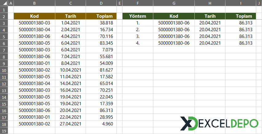 Kriter Bazlı Veri Bulma Yöntemleri Kriter Bazlı Veri Bulma Yöntemleri