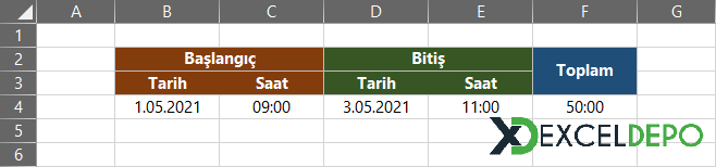 Farklı Tarihler Arasındaki Saat Farkını Bulma Farklı Tarihler Arasındaki Saat Farkını Bulma