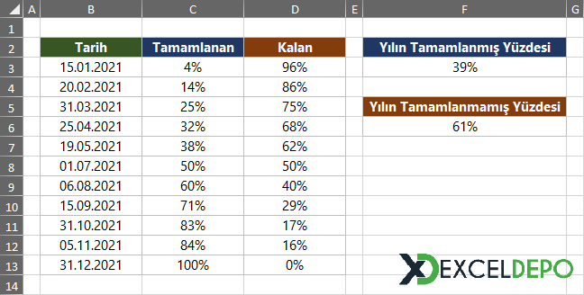 Yılın Tamamlanma Yüzdesini Bulma Yılın Tamamlanma Yüzdesini Bulma