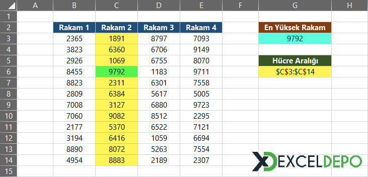 En Yüksek Rakamın Olduğu Hücre Aralığı En Yüksek Rakamın Olduğu Hücre Aralığı