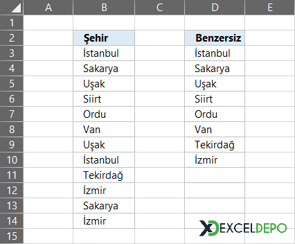 Benzersiz Listeleme Örneği