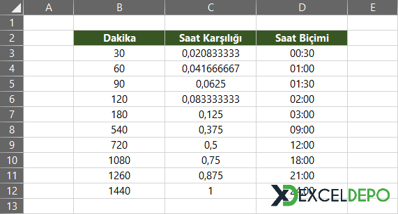 Dakikaları Saat Biçimine Dönüştürme Dakikaları Saat Biçimine Dönüştürme