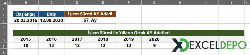 İki Tarih Arasındaki Ayların Yıllara Dağıtılması İki Tarih Arasındaki Ayların Yıllara Dağıtılması