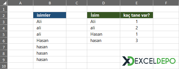 Büyük Küçük Harfe Duyarlı Sayma Büyük Küçük Harfe Duyarlı Sayma