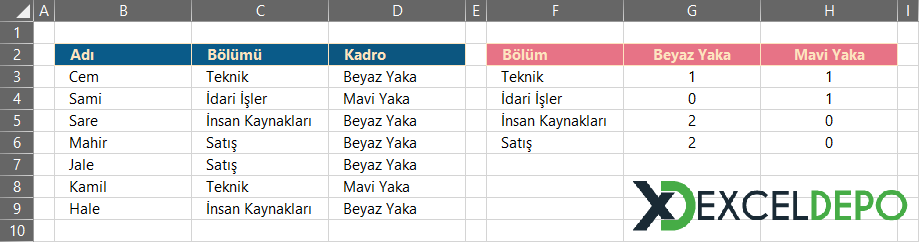 İki Yönlü Sayma İşlemi Yapma İki Yönlü Sayma İşlemi Yapma