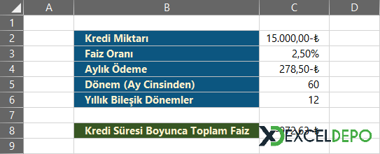 Kümülatif Kredi Faiz Hesaplaması Kümülatif Kredi Faiz Hesaplaması