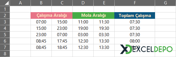 Mola Süreleri İçeren Çalışma Süresi Bulma Mola Süreleri İçeren Çalışma Süresi Bulma