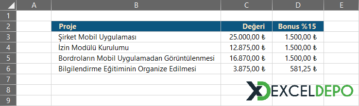 Yüzdesel Orana Göre Üst Limit Belirleme Yüzdesel Orana Göre Üst Limit Belirleme