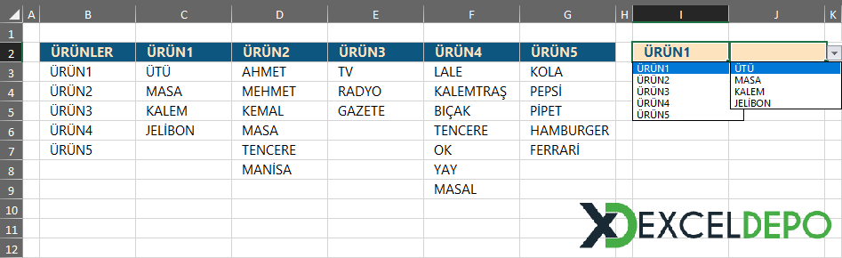 Ürün Bazlı Veri Doğrulama Ürün Bazlı Veri Doğrulama