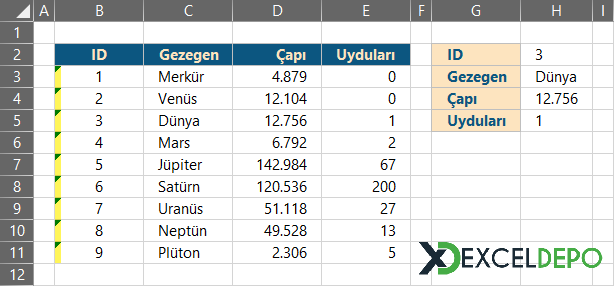 Metin Biçimindeki Sayılarda Arama Yapma