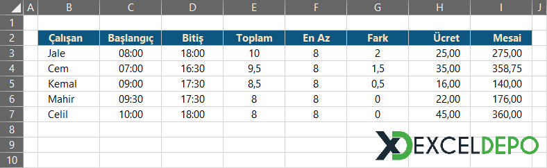 Fazla Mesai Hesaplama Formülü Fazla Mesai Hesaplama Formülü