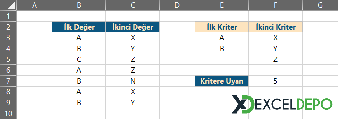 Birden Çok Kriterli Sayma Yapma Birden Çok Kriterli Sayma Yapma