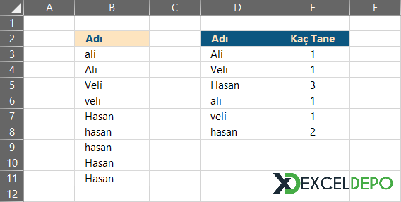 Küçük Büyük Harfteki Verileri Farklı Olarak Sayma Küçük Büyük Harfteki Verileri Farklı Olarak Sayma