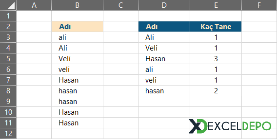 Küçük Büyük Harfteki Verileri Farklı Olarak Sayma